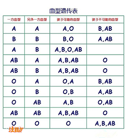 揭阳血缘检测医院查询，揭阳DNA鉴定生物检材有哪些